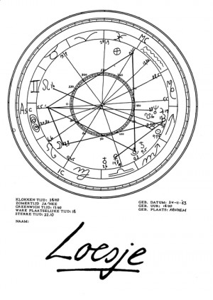 [tekening horoscoop Loesje]
